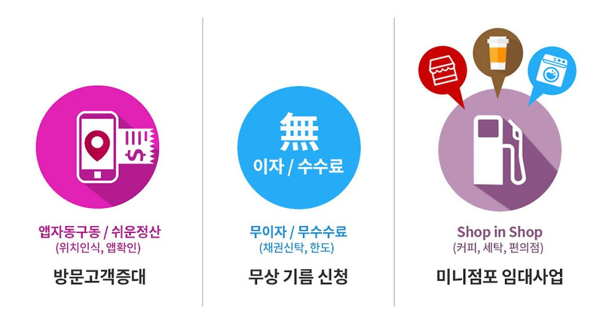 에너지세븐, 유류 O2O플랫폼 구축 본격화