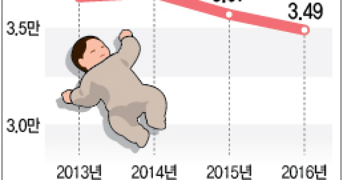 출생아 수 추이