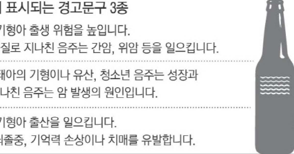술병 '과음 폐해 경고문구' 강화한다