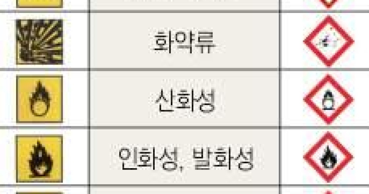 조심하세요..유해성・독극성 물질 그림표시