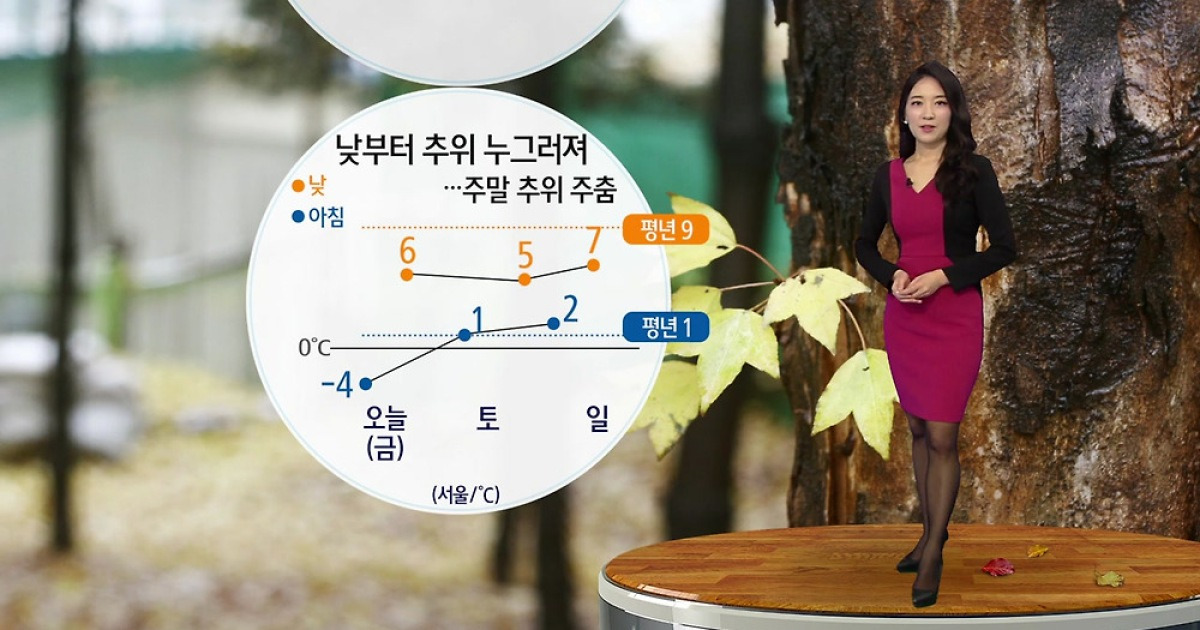 [날씨] 오늘 아침까지 영하권 추위..낮부터 누그러져