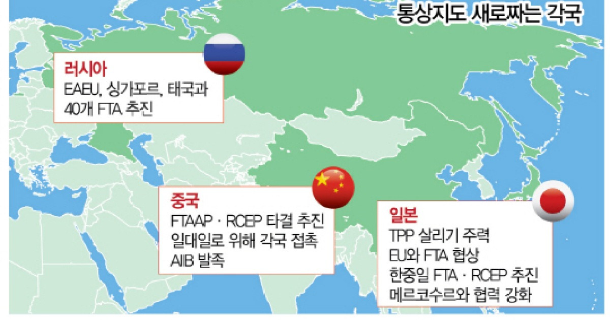 트럼프시대, 글로벌 통상질서 美 리더십 흔들.. 中·러·日 통상지도 재편 시동