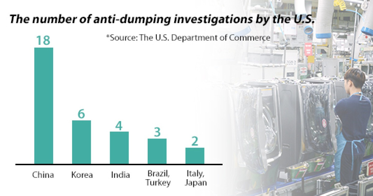 U.S. govt delivers final antidumping duties on Samsung and LG's washers