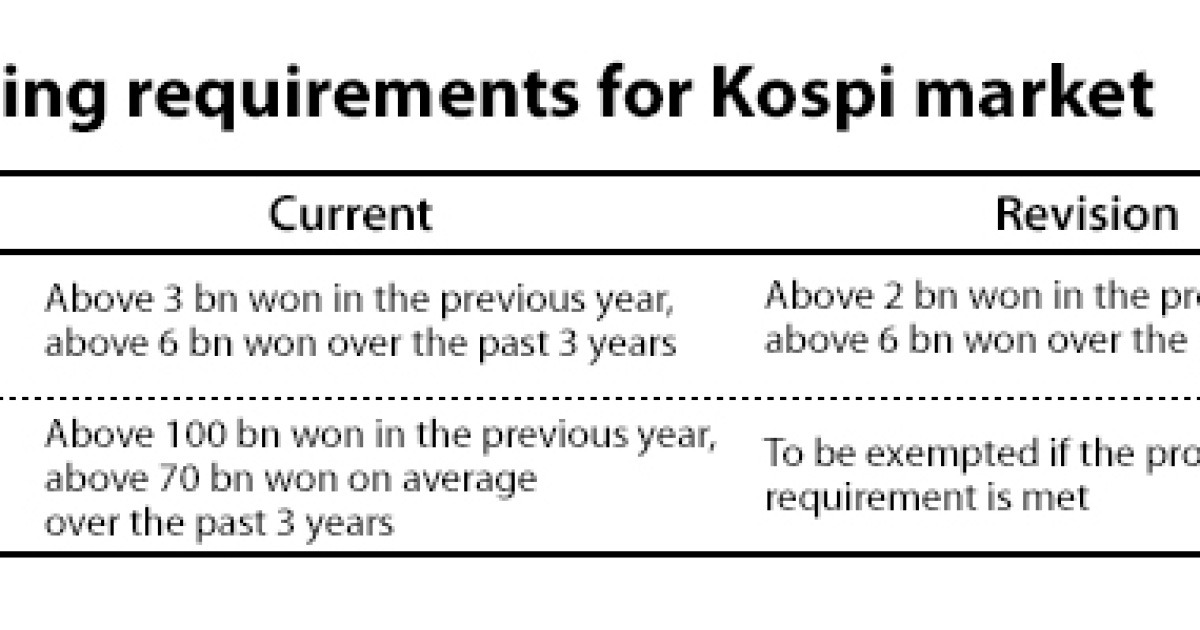 krx-to-ease-kospi-entry-rules-to-facilitate-listing-and-toughen-exit