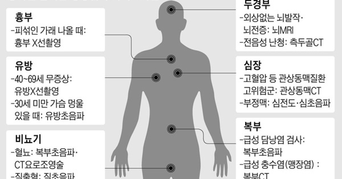 심장 불규칙하게 뛰면 초음파, 오른쪽 배 아프면 Ct