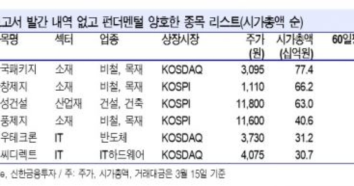 숨은 보석 찾는 틈새전략중고 신인이 시장을 이긴다 4277