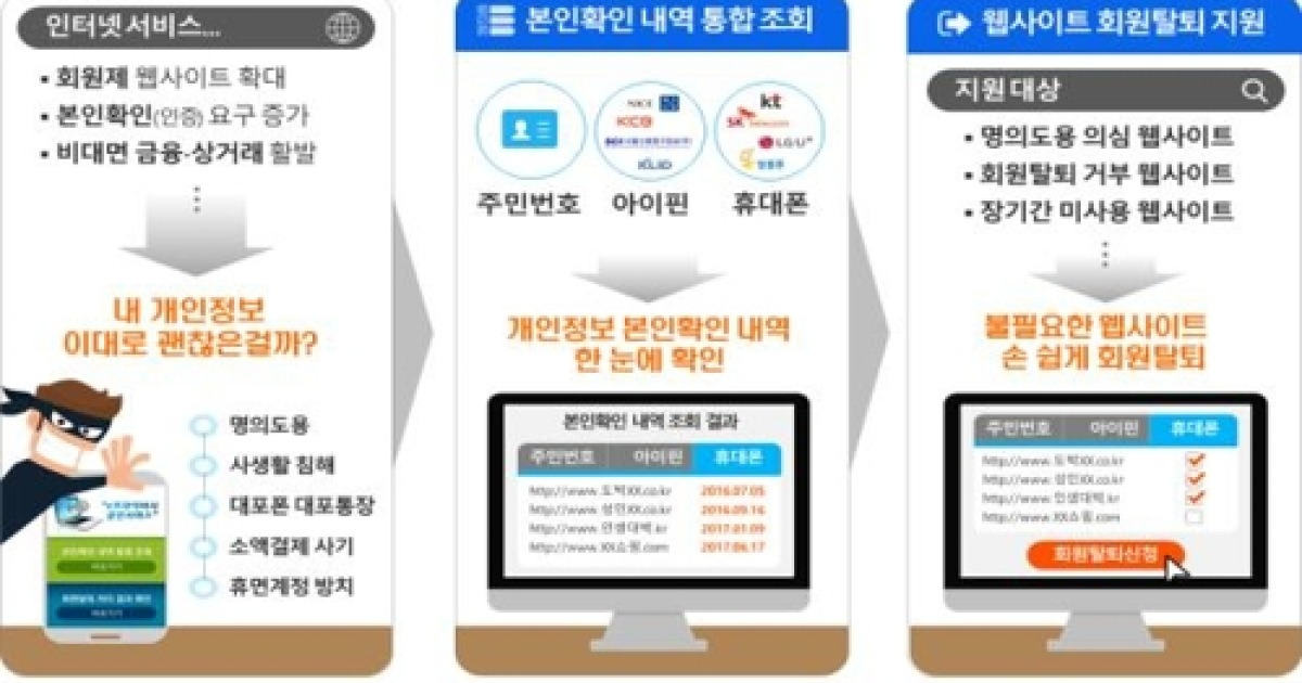 본인확인 내역 조회하고 불필요한 사이트 탈퇴 '한번에'