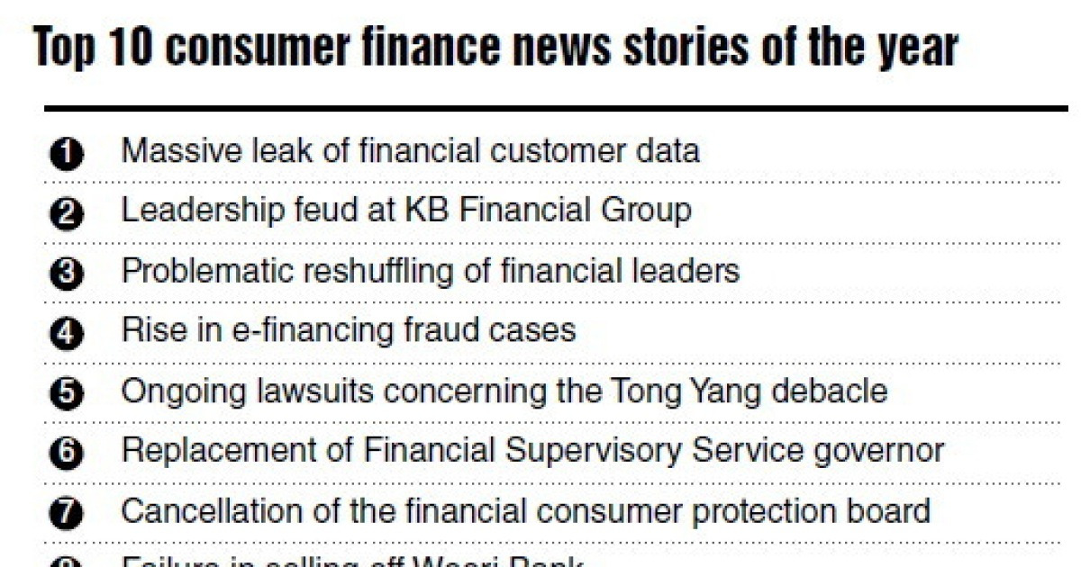 data-leaks-top-financial-news-in-2014