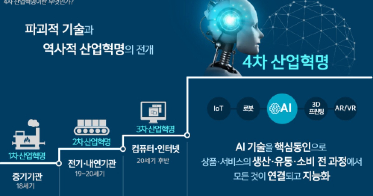 디지털 트랜스포메이션이 만들 내일 7 4차 산업혁명은 인공지능 시대의 도래 