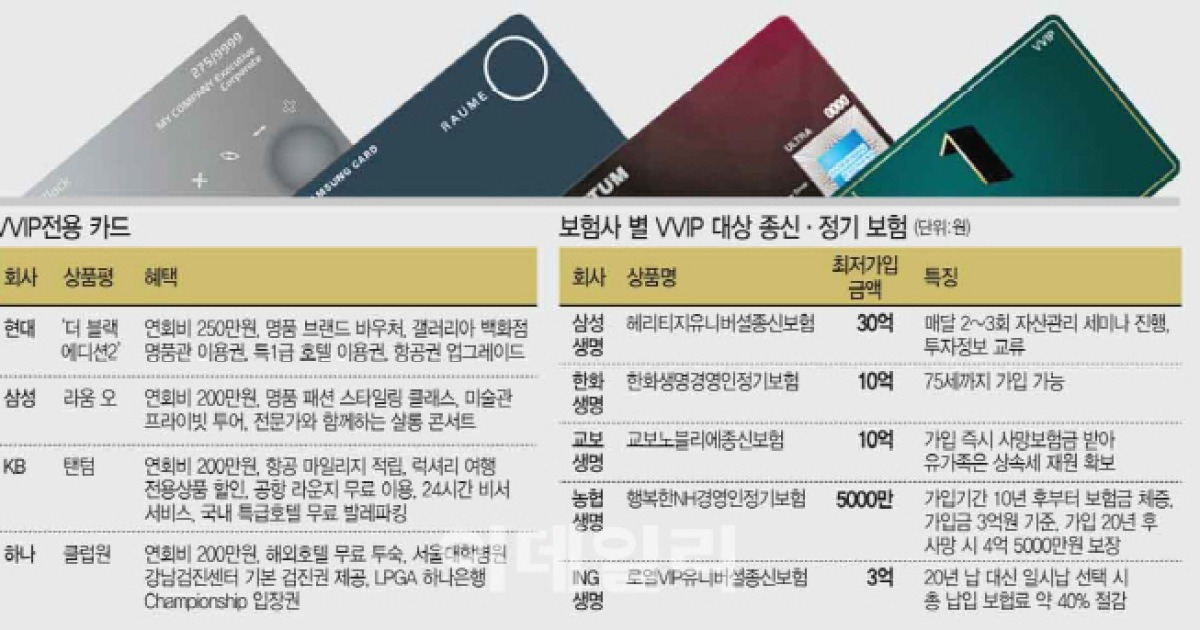 [VVIP를 잡아라]④연회비 250만원..0.01%에게만 허용된 카드