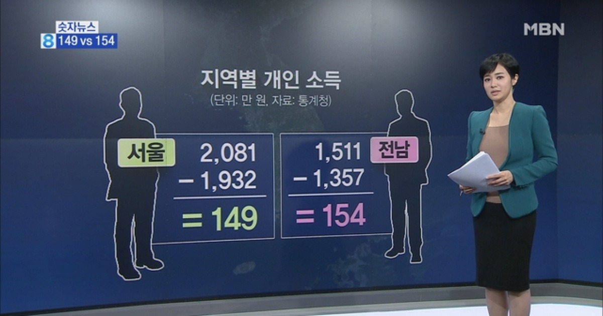149-vs-154