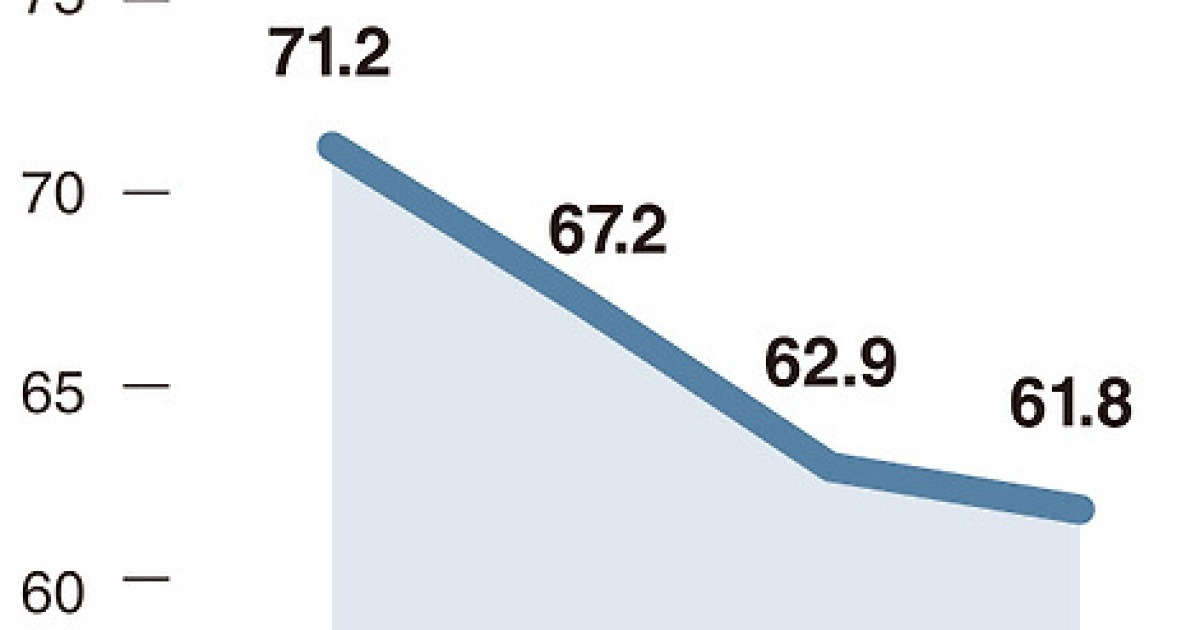 [Monitor] Ready-made rice consumption increases