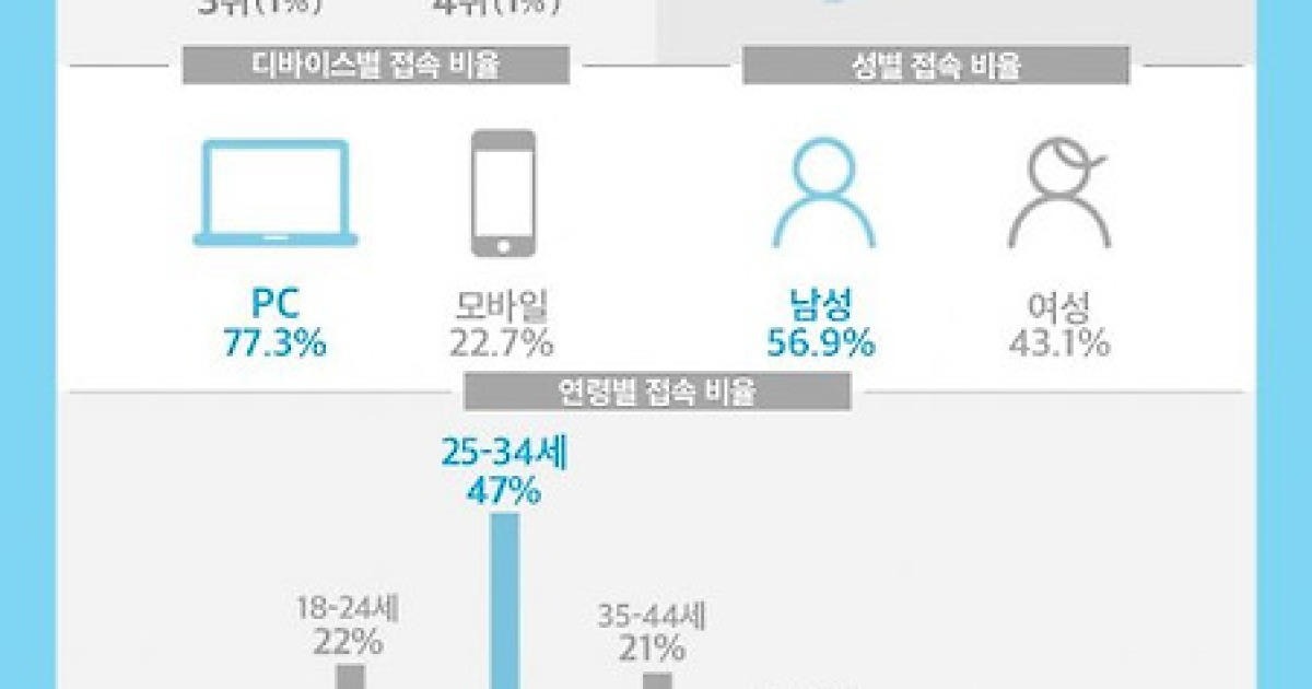 업무용 메신저 잔디, 사용자 32만명 돌파