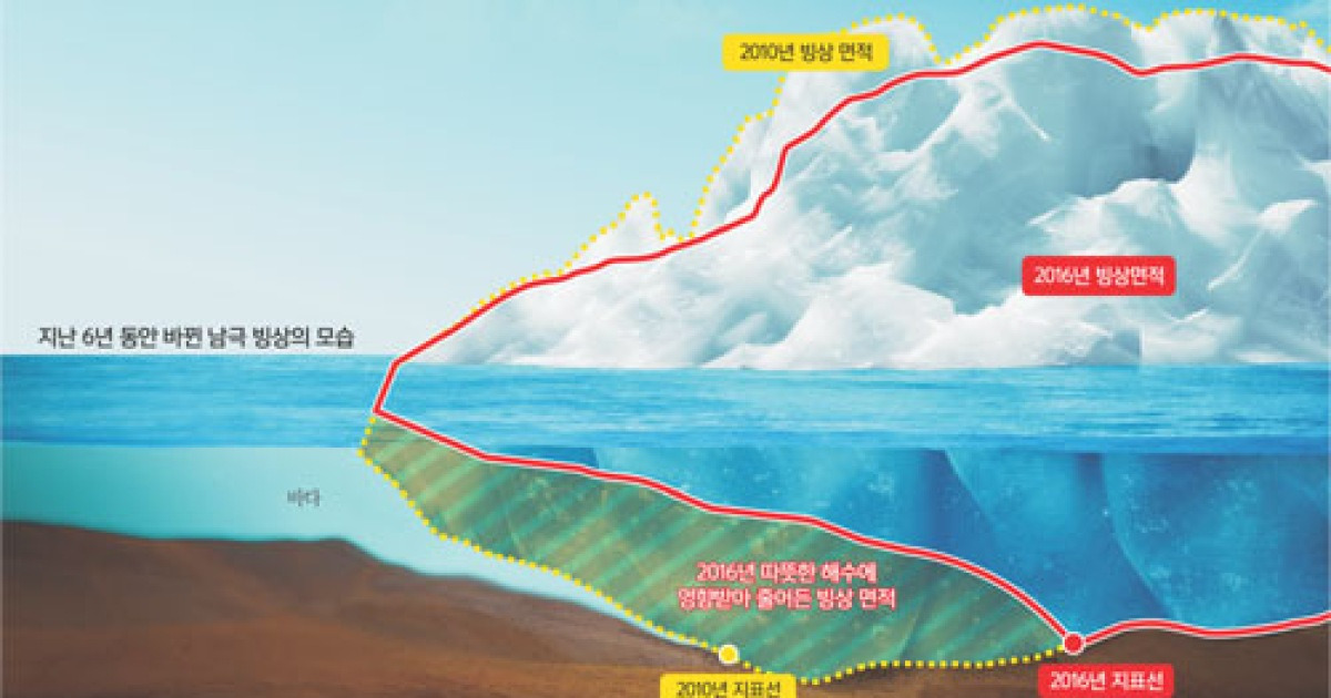[뉴스 투데이] 남극 빙상 '겉만 멀쩡'.. 바닷속은 녹고 있다