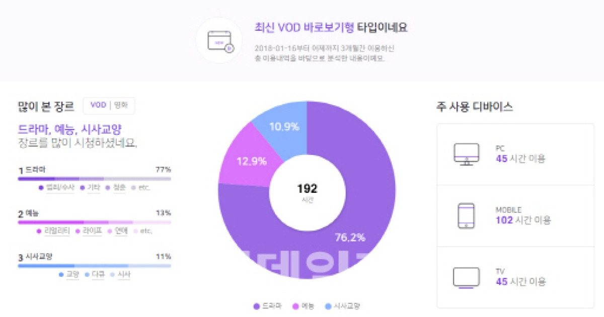 푹TV, 추천기능 강화..무제한 다운로드도 가능