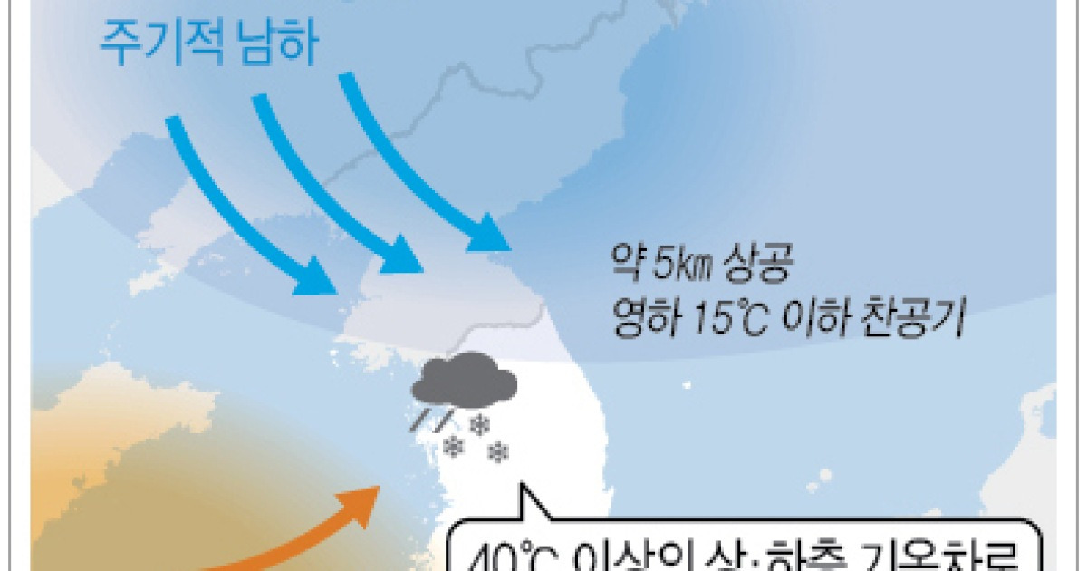 [그래픽] 