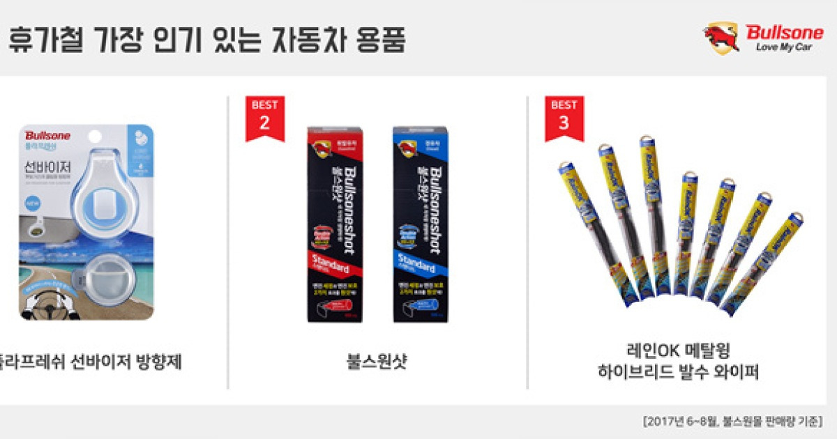 불스원, 불스원몰 여름 휴가철 가장 인기 있는 자동차 용품 제시 | 더아이오토
