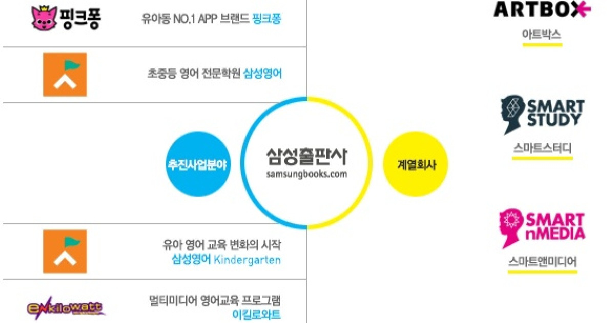 삼성출판사 2분기 적자..