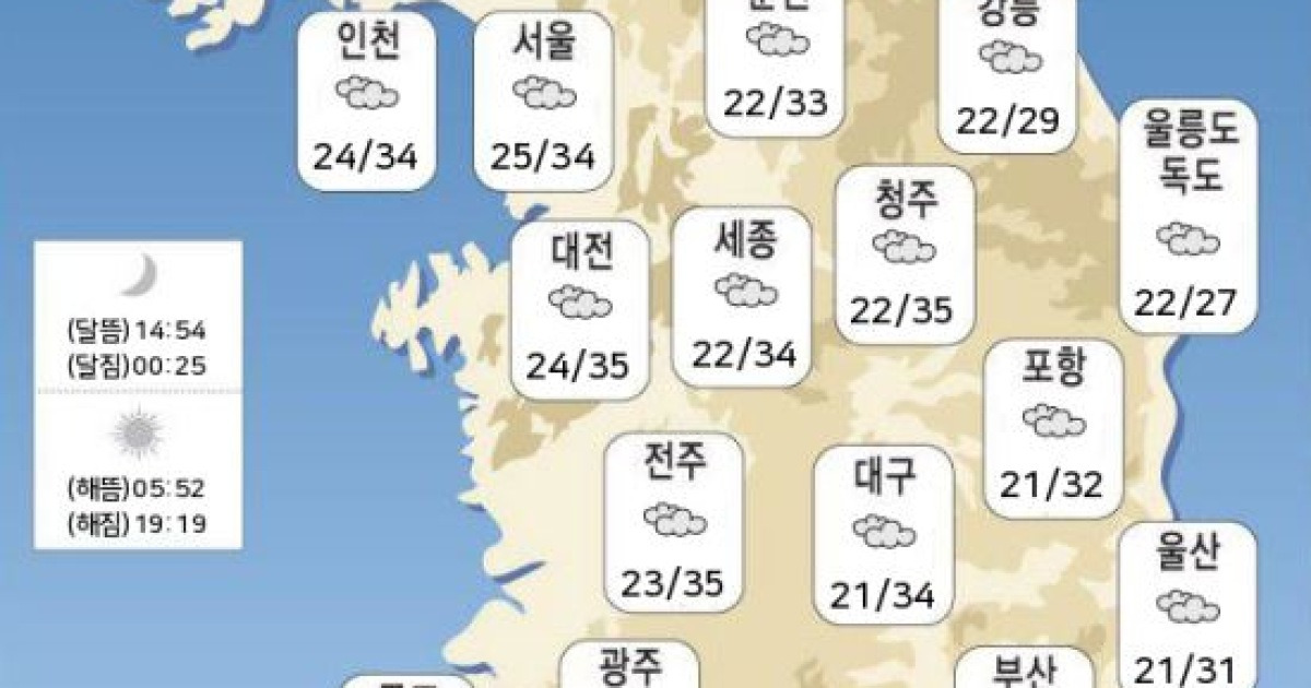 오늘의 날씨 - 오후 (2018년 08월 20일)