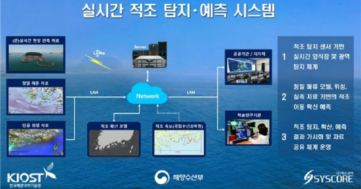 한국해양과학기술원, 실시간 적조 탐지.예측 시스템 구축