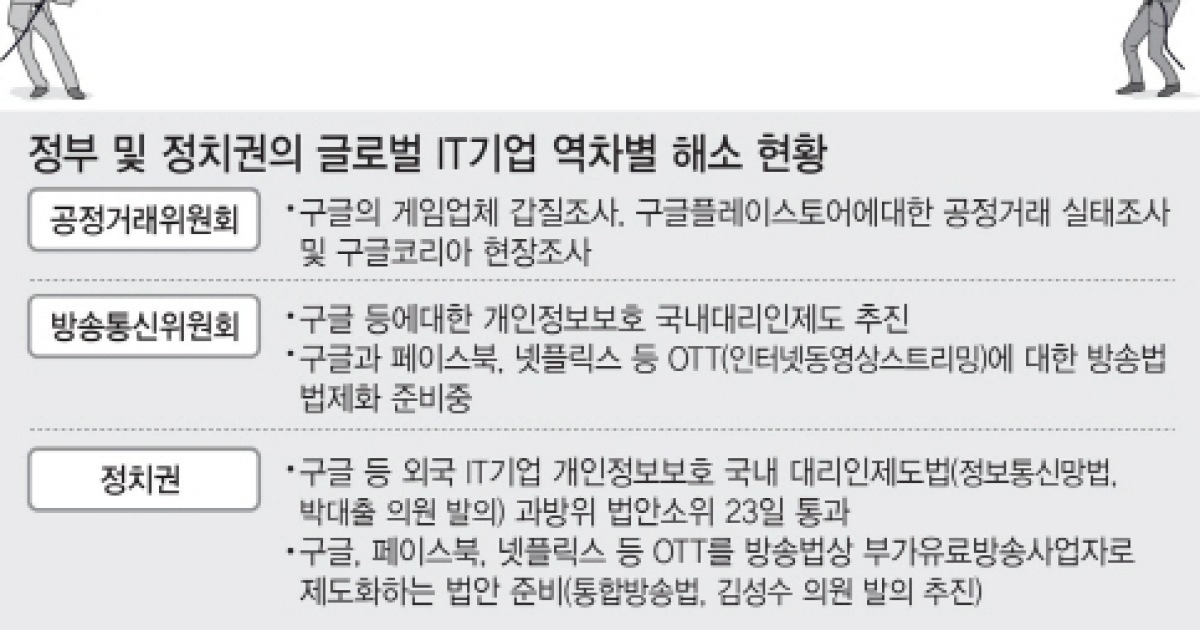 [줌인]갑질 의혹에..갑갑해진 구글