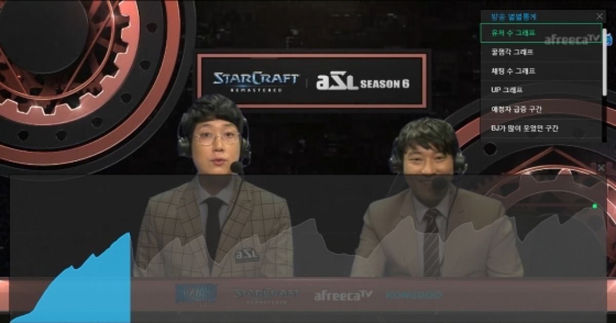 아프리카TV, 라이브·VOD 연계 데이터 분석 '별별통계' 출시
