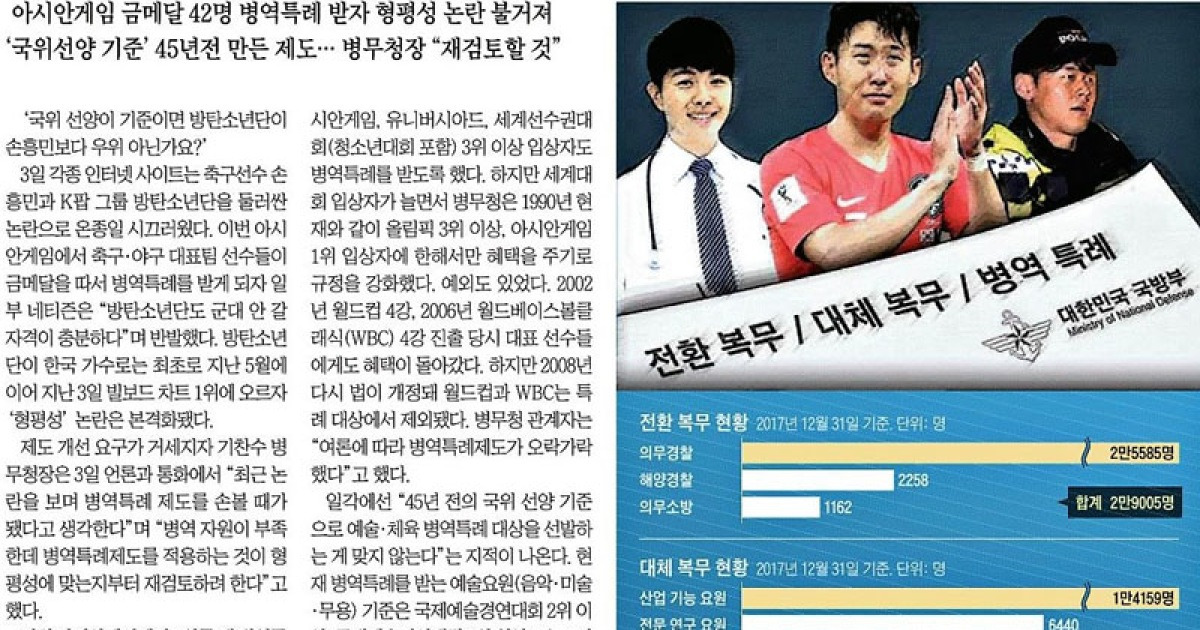 손흥민은 되고, BTS는 안되는 병역특례..