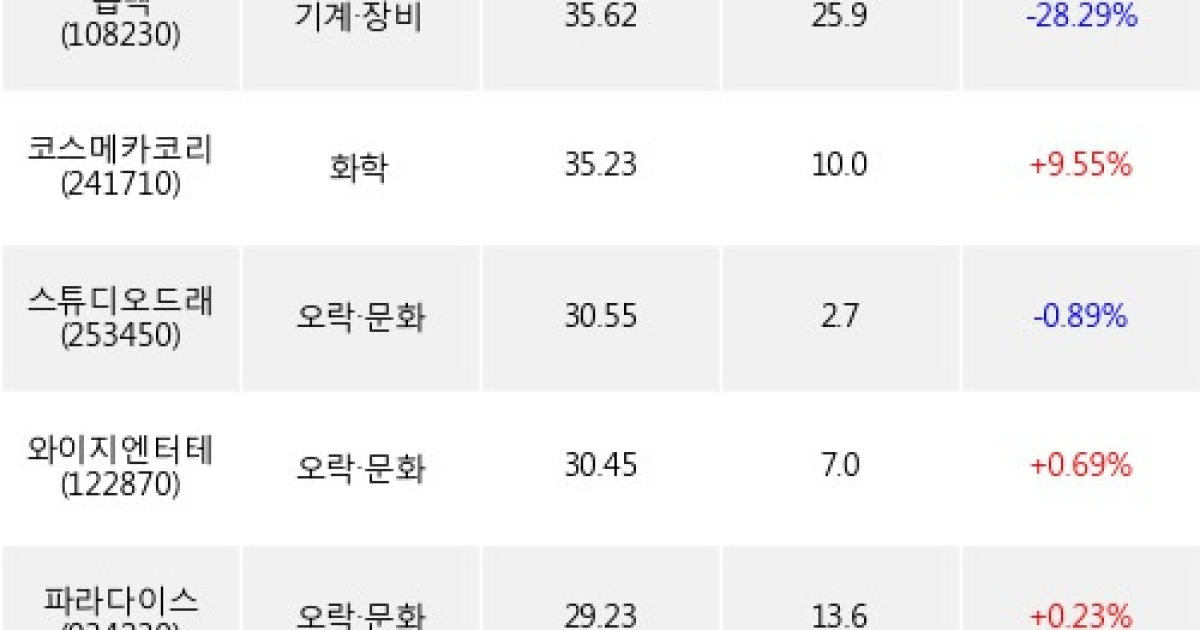 [한경로보뉴스] 전일, 기관 코스닥에서 에코프로(+5.07%), 메디톡스(-2.15%) 등 순매수