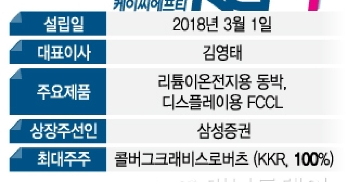 KKR로 팔린 동박제조사 KCFT, 전기차 업고 증시 '노크'
