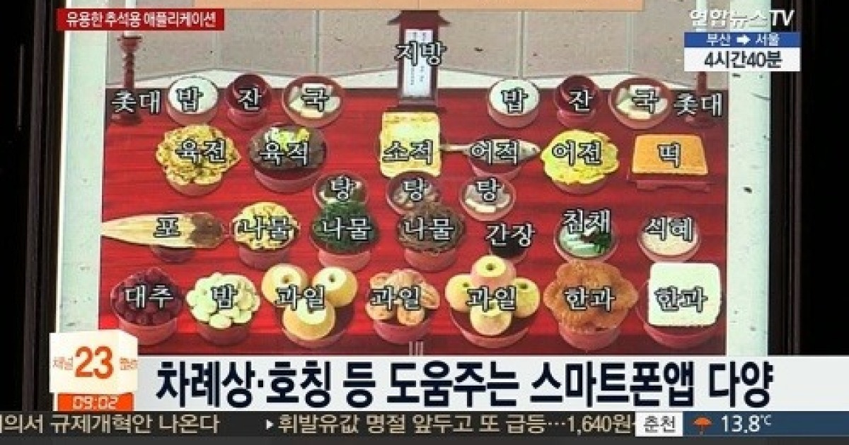 지방쓰는 법, '이것'만 있다면 해결 가능?..시대가 달라졌다