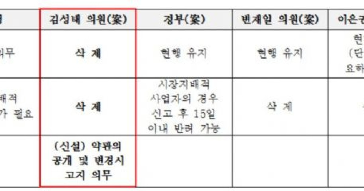 김성태 의원, 통신요금 인가제 폐지 법 개정 추진