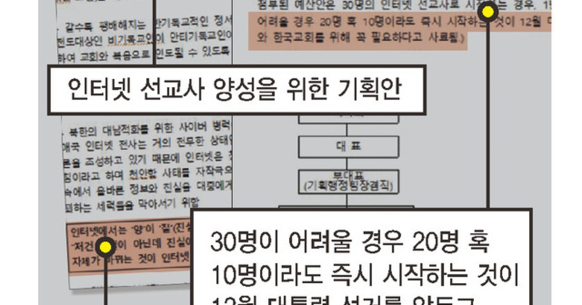 [단독] 에스더, 2012년 대선 때 '문재인 후보 가짜뉴스' 전파
