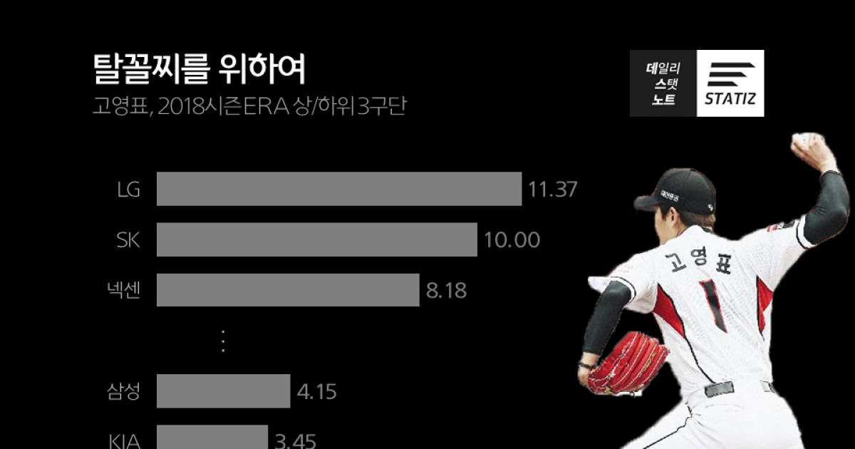 ë° ìŠ¤ ë…¸íŠ¸ í›„ë°˜ê¸° ë¡¯ë° êµ¬ì›ì˜ ìˆ¨ì€ ì¡°ë ¥ìž ìœ¤ê¸¸í˜„ 10ì¼