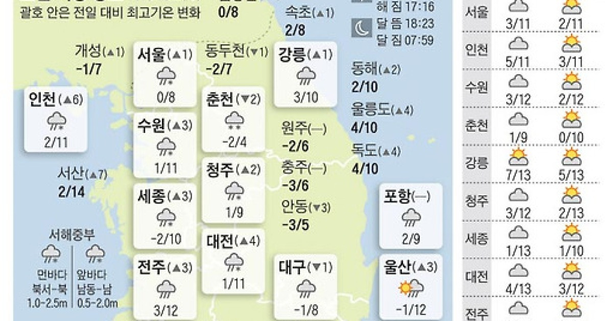 [오늘의 날씨] 2018년 11월 24일
