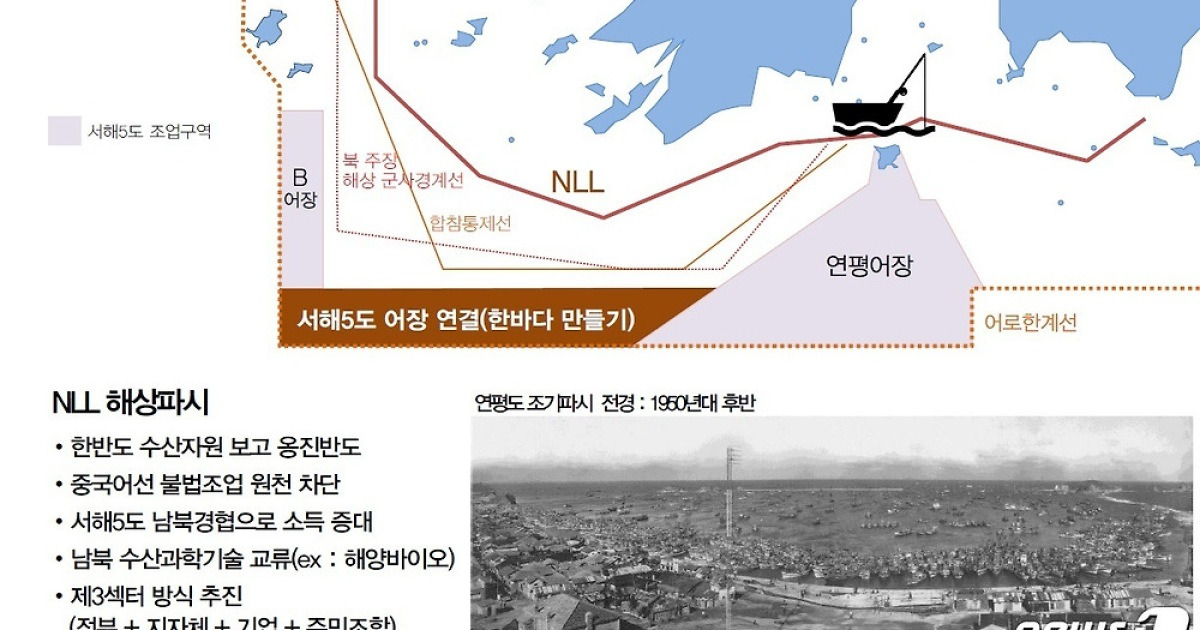 서해5도 어장 확장 가능성..조업시간 연장은 '부정적'