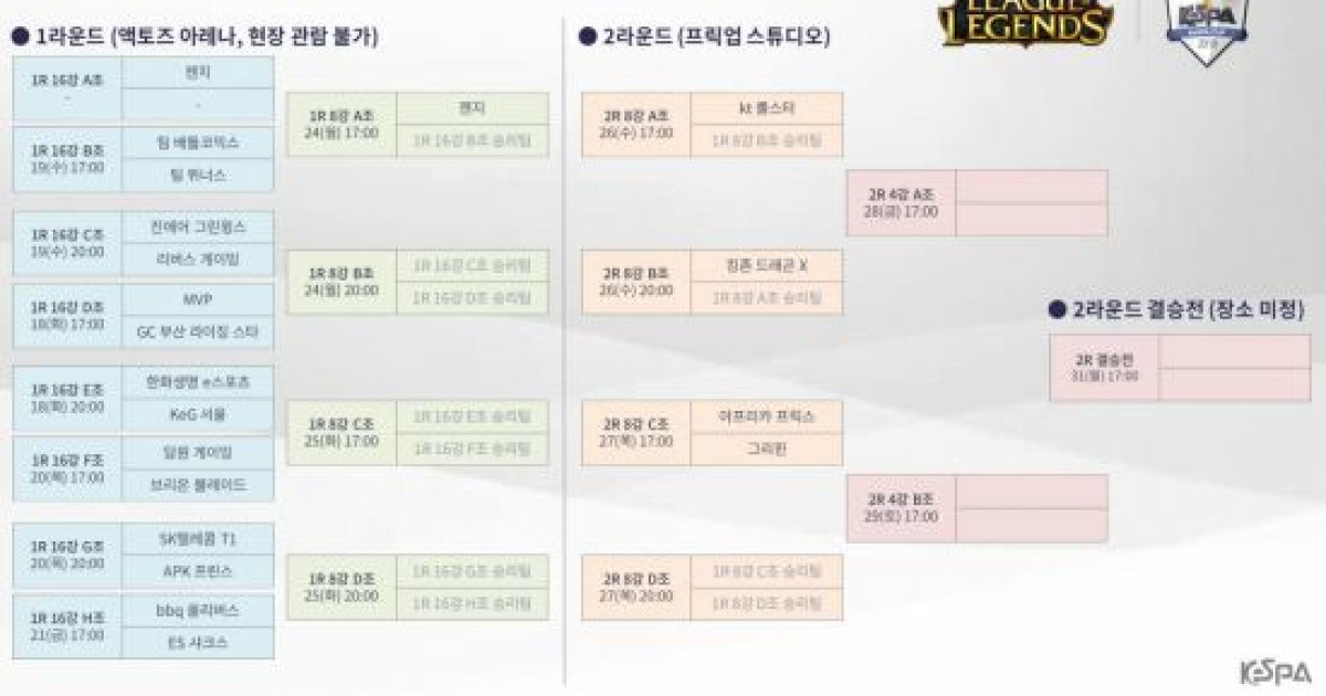 연말을 뜨겁게 달굴 2018 LoL KeSPA Cup, 대진 공개