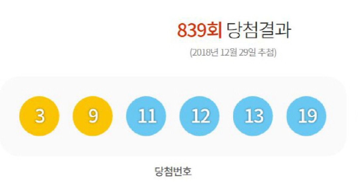 제839회 로또 당첨번호 '3, 9, 11, 12, 13, 19'..보너스 번호 '35'
