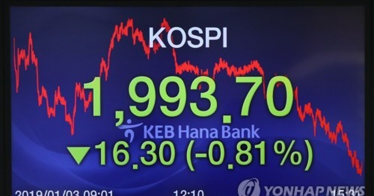 '애플 쇼크'에 코스피 2,000선 붕괴..2년1개월 만에 최저(종합2보)