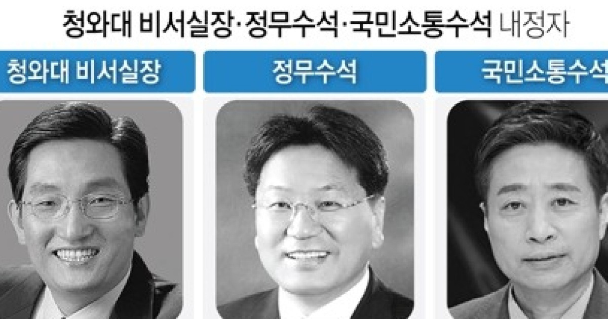 [그래픽] 청와대 비서실장,정무수석, 소통수석 내정자