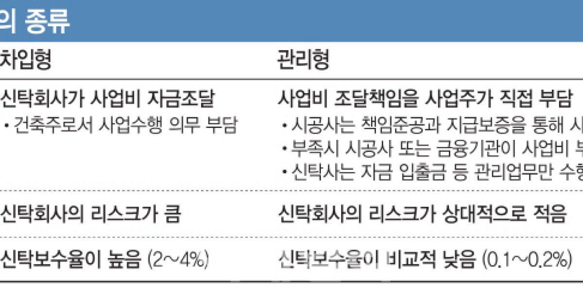 10년 만에 부동산신탁 신규 인가..메기 될까