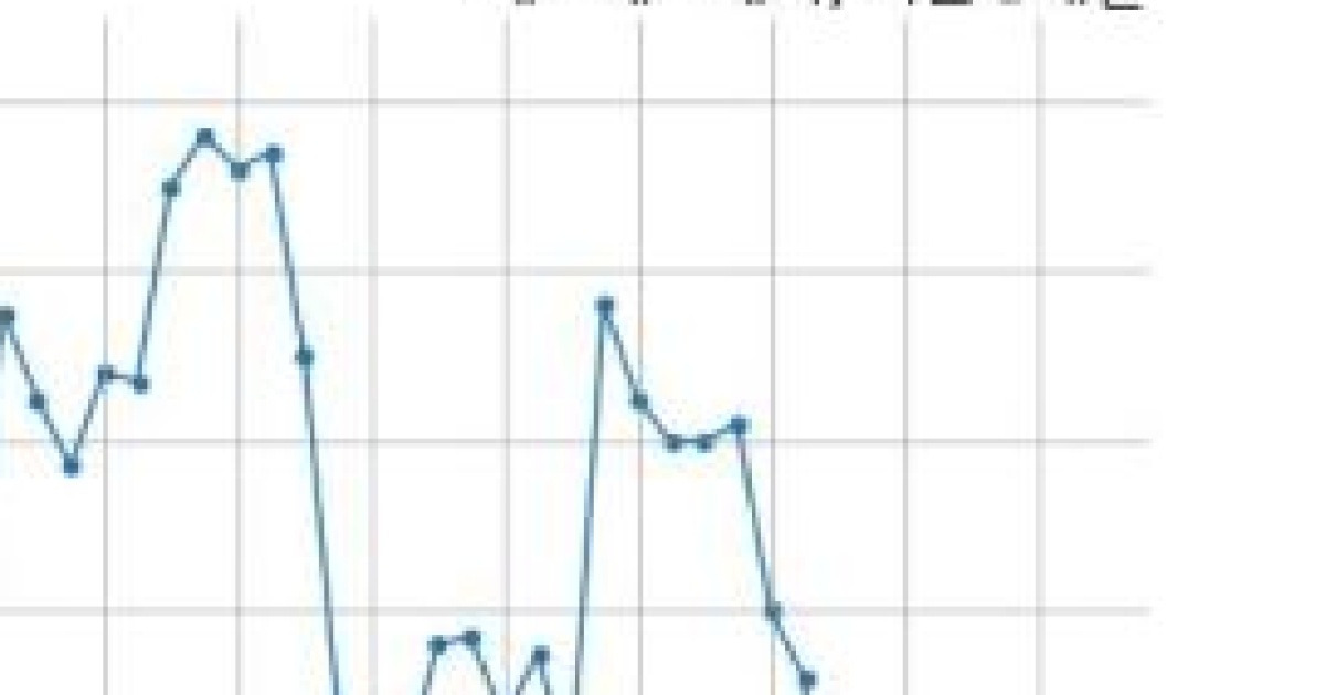 에스에프에이 Mianyang BOE Optoelectronics Technology Co.,Ltd.과 1291억원 계약체결