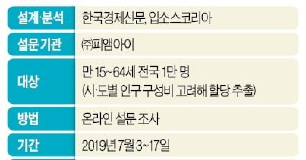 기업 브랜드와 평판 연관성 국내 첫 조사