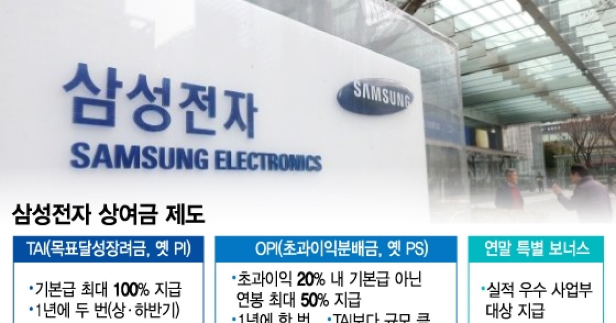작년 500% 삼성전자 '연말 보너스'..올해는 얼마나