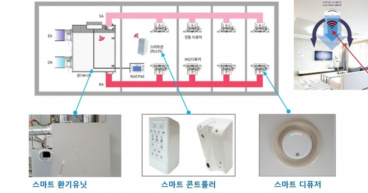 에너지절감‧미세먼지 제거효과 탁월..스마트 환기시스템 개발