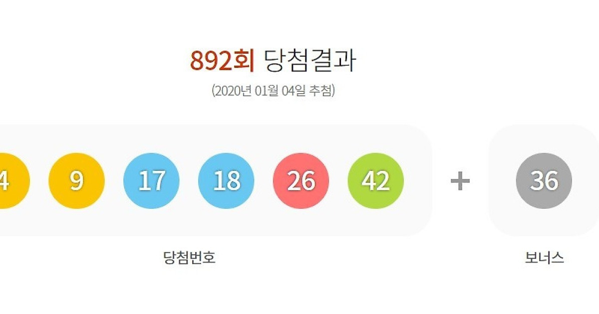 로또 1등 '4·9·17·18·26·42'..12억8201만원씩