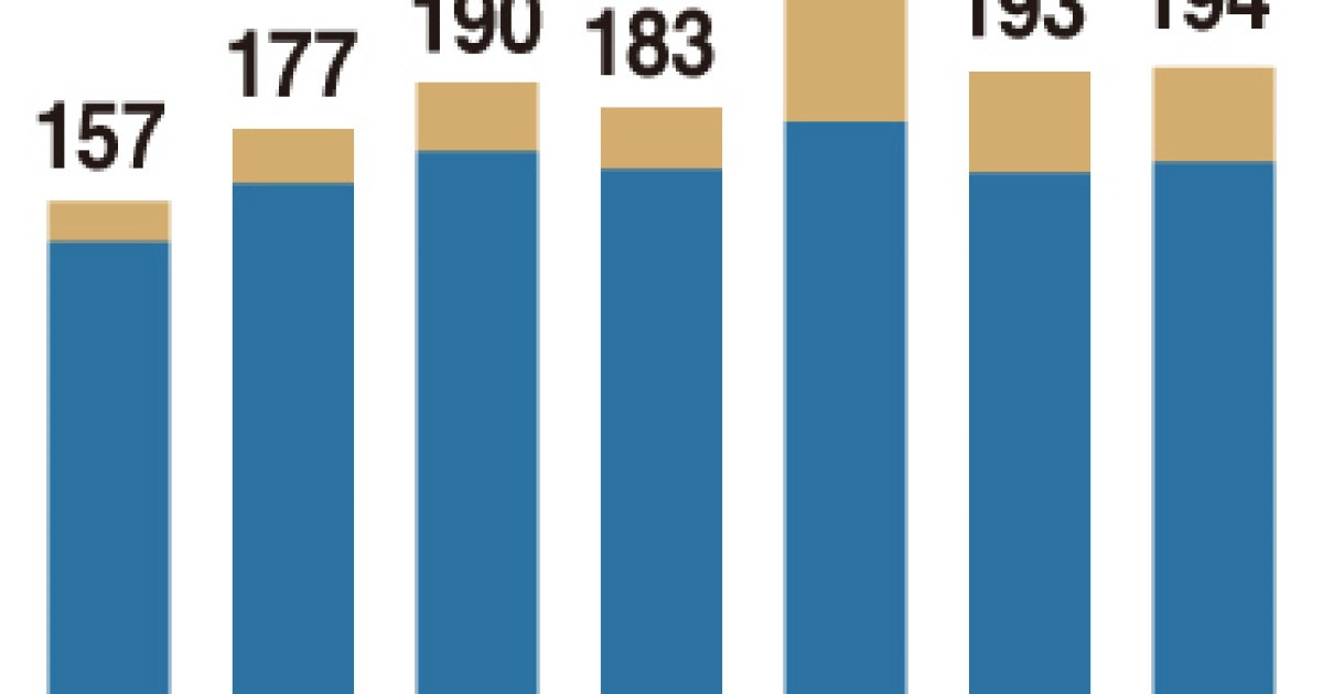 stock-market-adds-just-1-company-to-w1tr-club-last-year
