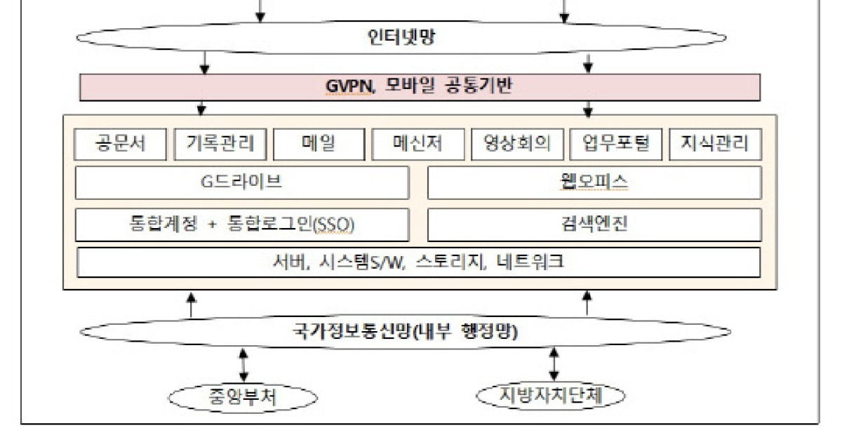 공무원 행정업무, 스마트폰으로도 '척척'