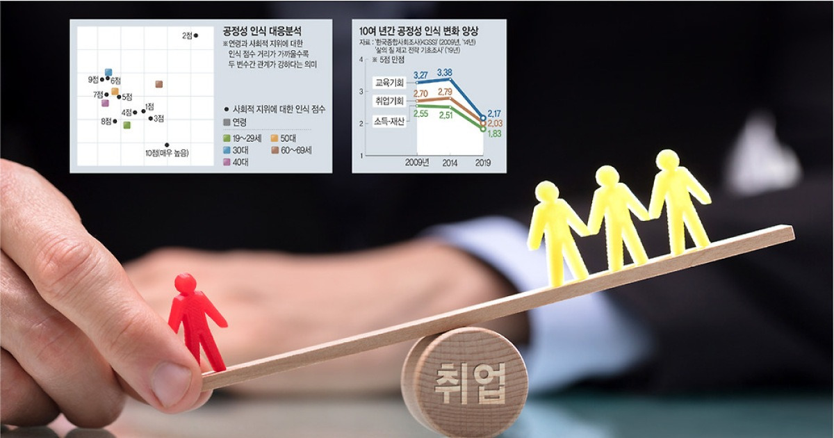 경제적 지위 아닌 '주관적 계층 지위' 낮을수록 