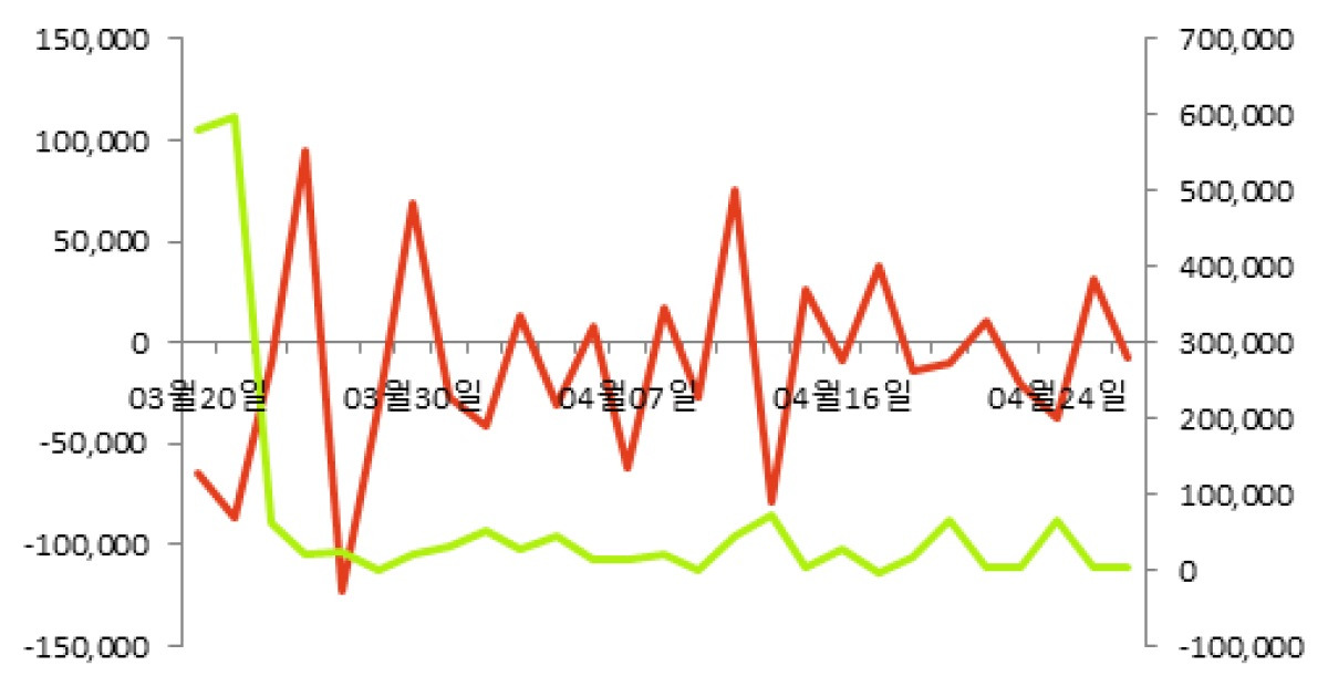 [fnRASSI]유진투자증권(001200) 현재 +17.66%