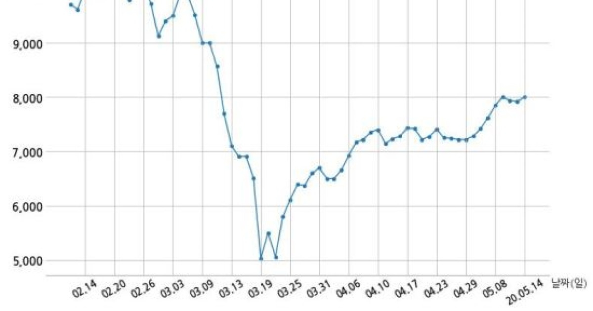 비아트론 Mianyang BOE Optoelectronics Technology Co., Ltd과 146억원 계약체결